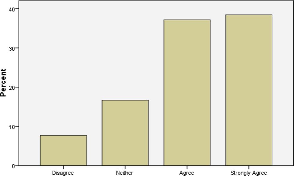 International Journal of E-Services and Mobile Applications, 5(1), 51-76, January-March 2013 65 Figure 4.