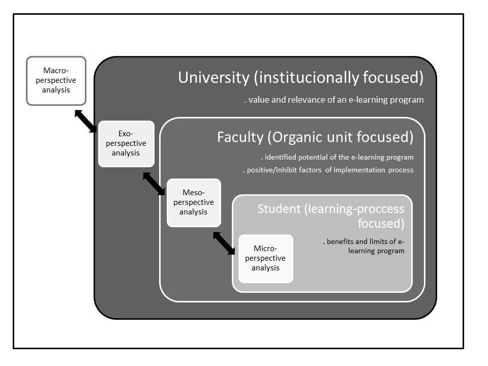 institutional-oriented questions, students are lead from a university-focused to an individual-oriented perspective, also passing through a faculty-centred level of questions.