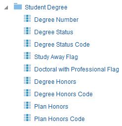 SIS - Degrees Use this subject area to report on degrees that have been conferred.