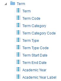 Fields in SIS- Term Registration & SIS - Class Enrollment Term Term,: e.g. Fall 2015, Spring 2016, etc. Term Code: 4 digit representation of particular term.
