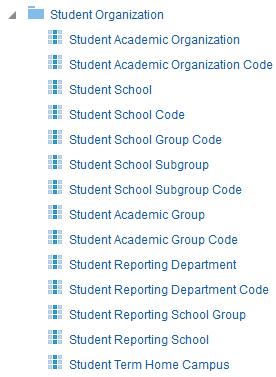 Fields in SIS- Term Registration and SIS - Class Enrollment continued Student SIS ID: EmployeeID (EMPLID) stored in SIS. Campus solutions Id.