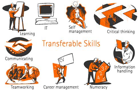 Definition of Generic Skills Skills, knowledge and attributes, beyond