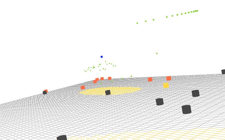 Figure 2: A screenshot of the WASM coordination simulation environment. A large group of WASMS (small spheres) are flying in protection of a single aircraft (large sphere).