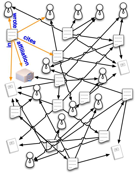 Figure 4: Graph based representation of the models (Section 3.3).