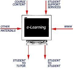 3 What is Mobile Learning?