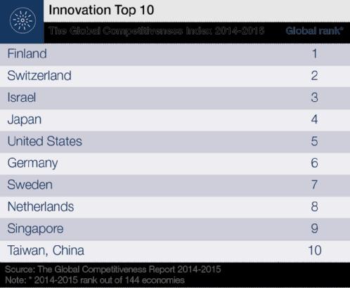 Why Finland is innovative? http://bit.
