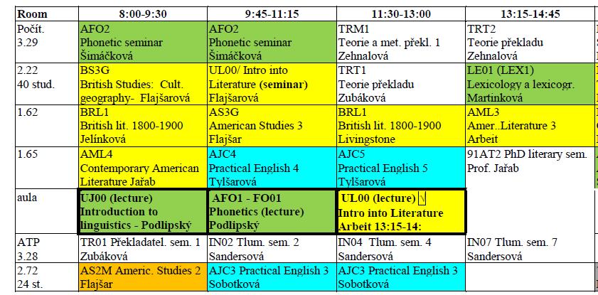 Timetable (example) The same code = parallel course; choose one only (with the exception of courses ending in 00) Culture studies