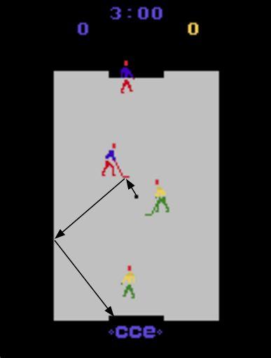 Figure 1: Screenshot of Atari Ice Hockey Upon generating an action, the game proceeds a timestep and returns the pixels for the new frame. The second input to our system is a reward of [-1,0,1].