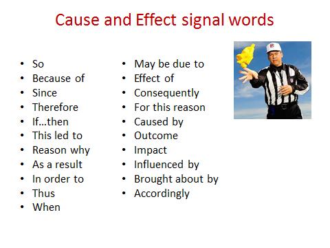 Signal words are also known as flag words. How many of you watch football? What happens when a referee throws down a flag on a play?