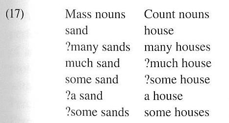 Noun subclasses mass nouns Ø Count vs.