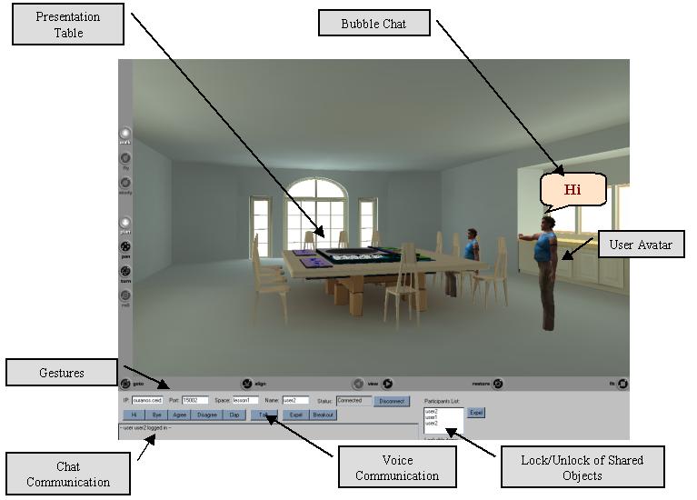 training area is depicted in Figure 2. The participants in the virtual classroom can have two different roles: tutor (only one participant) and students.