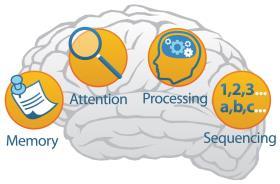 The Role of Neuroscience Technology Well designed neuroscience-based technology builds the