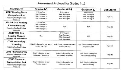 grades 3-6 Academic Support Classes : grades 9-12 Pull-out Math/English