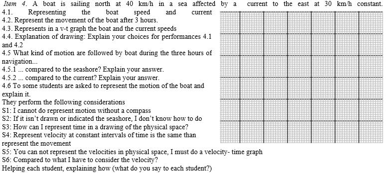 Figure 2. Item 4 of the PCK questionnaire Data and data analysis Item 1. Answering question 1.