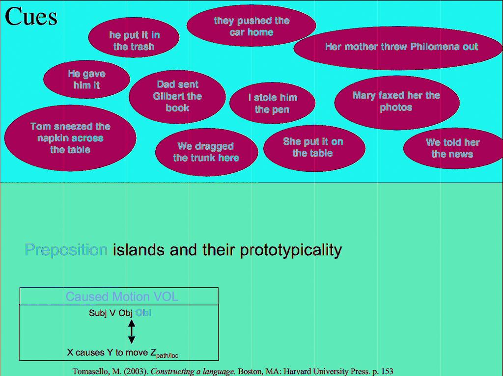 Constructions and their acquisition 193 Figure 3. Other syntactic islands and their occupants as cues to VAC identity VAC, and so they are very reliable and distinctive cues to it.