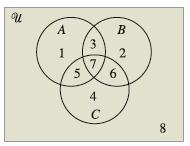 7. Use the numbered regions of the diagram to identify the set. C! ( A" B) 2.3, #10 8.