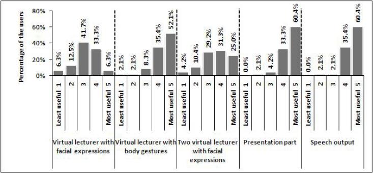 Three Different Modes of Avatars as Virtual Lecturers The Open Virtual Reality Journal, 2010, Volume 2 15 Fig. (8).