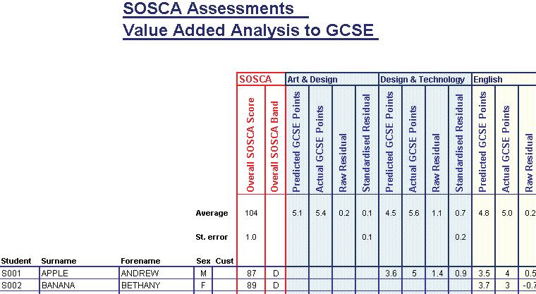 That for SOSCA to GCSE or Scottish Qualifications covers many more subjects: ii.