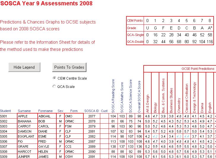 2. Predictions and Chances Graph Software What this includes: Predictions and Chances Graphs for GCSE grades (Full, Short and Vocational), Scottish Qualifications and 5-14 Attainment Levels, as