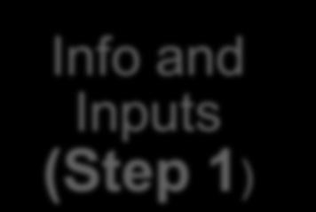 Info and Inputs (Step