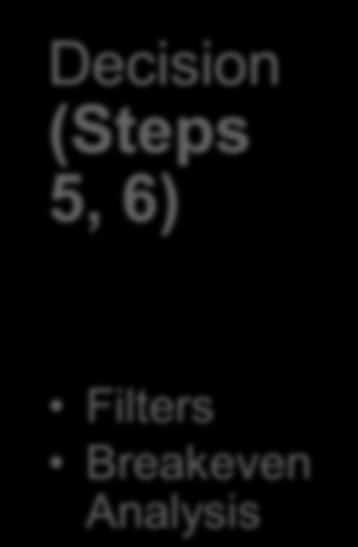 (Steps 5, 6) Filters