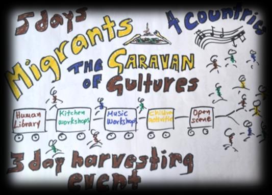 Project N 3: MIGRANTS: THE CARAVAN OF CULTURES Prerequisites for the project: None!