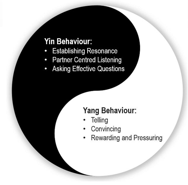 Yin/Yang serves as a metaphor to illustrate the receptive and expressive parts of conversations.