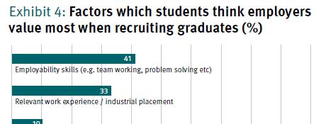 Important factors employers and students perspective