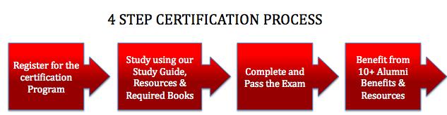 testing the knowledge depth and comprehension from the materials digested, the CPS certification prepares individuals for successful, real-world application.