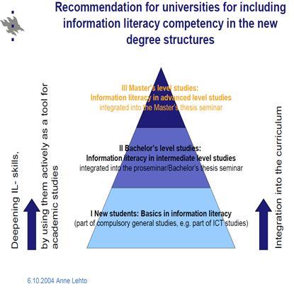 The Information Literacy Competency Standards for Higher Education originally approved in 2000, the Association of College & Research Libraries (ACRL ) translated into Finnish 2003 IL