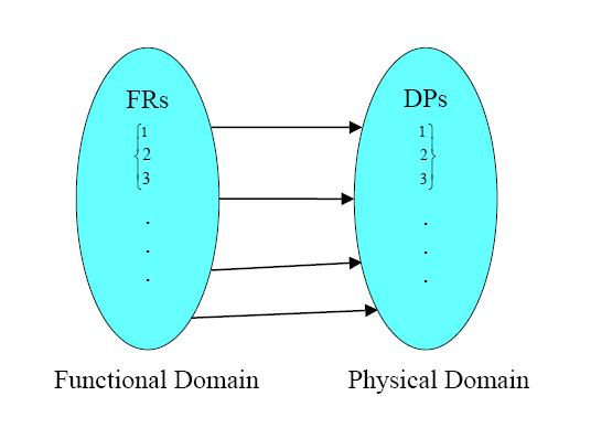physical solution, Figure 4.