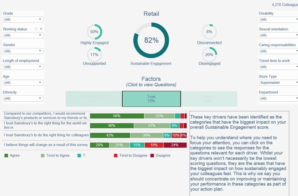 6. Key drivers dashboard The key drivers dashboard, alongside an overview of your Sustainable Engagement score and colleague segments gives you an overview of the results for each category that make