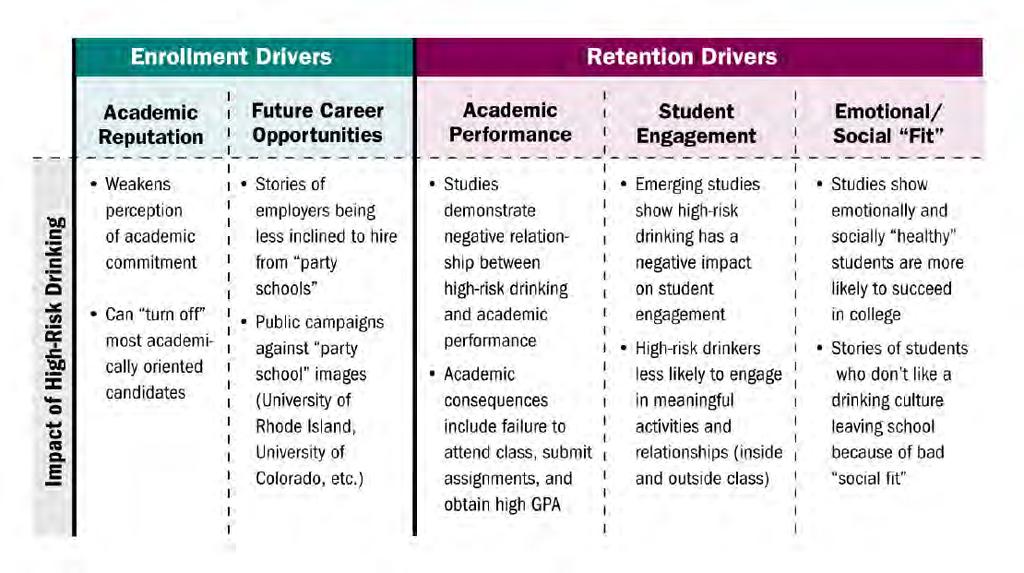Attachment K Student Wellness Rebecca Baudry Young June 2013 Alcohol Related Drivers