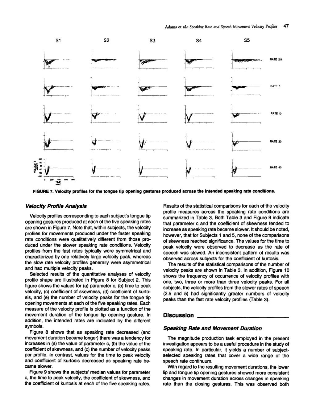 Adams et a.: Speaking Rate and Speech Movement Velocity Profiles 47 S1 S2 S3 S4 S5 RATE 25 - -7 - -, K - - -I k_ I 1 I hr_ 4-- -- r -I-- I y - a.