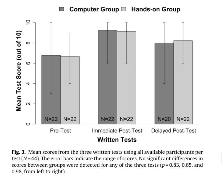 T1 Research - Prospective randomized study of contrast