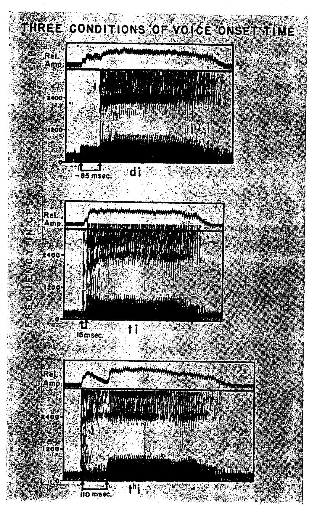 and unaspirated. In the second spectrogram, illustrating short lag, the release of the stop occurs a little bit before voice onset, leading to the classification of a voiceless unaspirated stop.