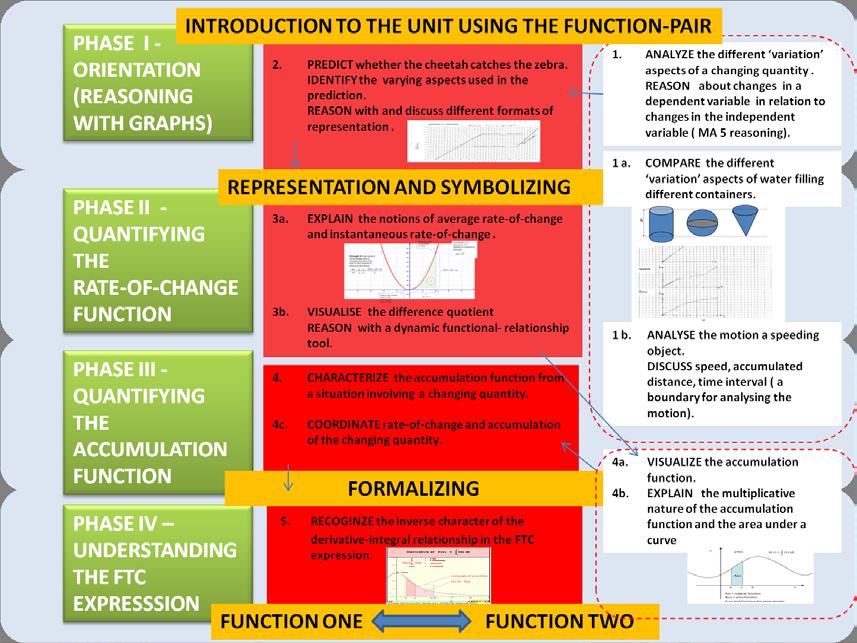 Figure 5.45: Final envisioned HLT The envisioned HLT begins with the pre-test as before, a few modifications, and one extra question.