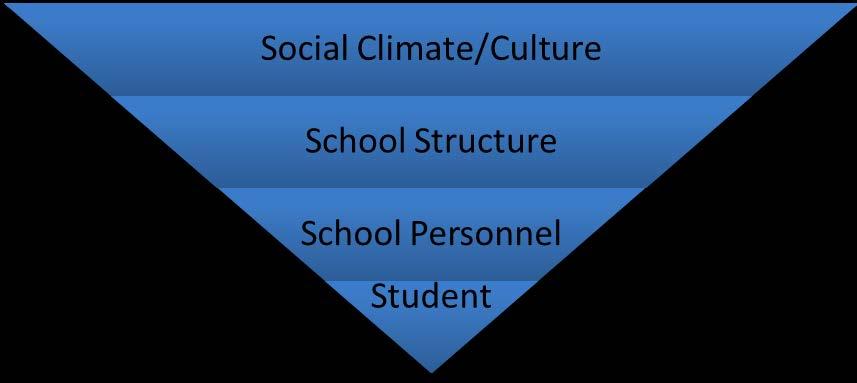 iii) Feelings d) Social climate of a school has a substantial impact on student s academic achievement and mental health.
