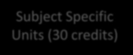 credits) Year 2 Subject Specific