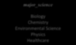 Environmental Science Physics Healthcare