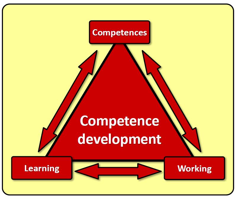Solutions: Competences Competence and skills development focuses the new