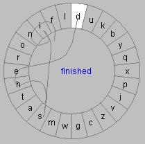 Cirrin - (the CIRculaR INput device) A word-level unistroke keyboard is a soft keyboard allowing a user to go from any key to any other key without lifting the pen or entering unwanted keys Jennifer
