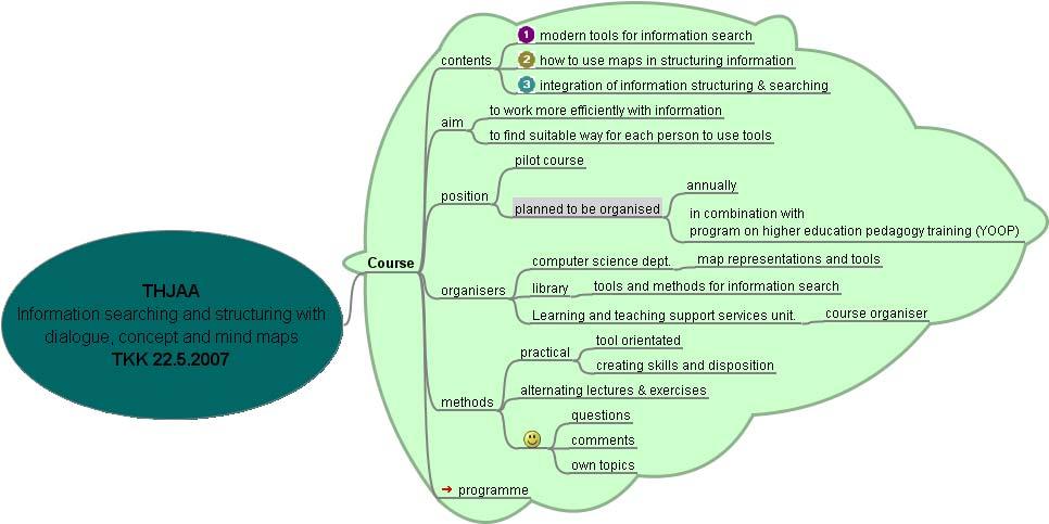 Picture 1. Example of presenting the course programme by using a mind map Concept maps enable identifying, widening and defining search terms which can be utilized in the search.