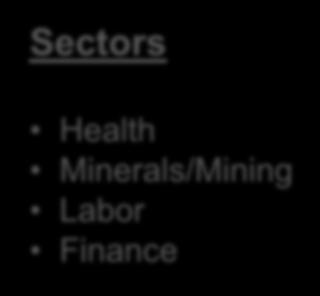 Health Minerals/Mining Labor Finance