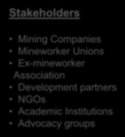 Unions Ex-mineworker Association
