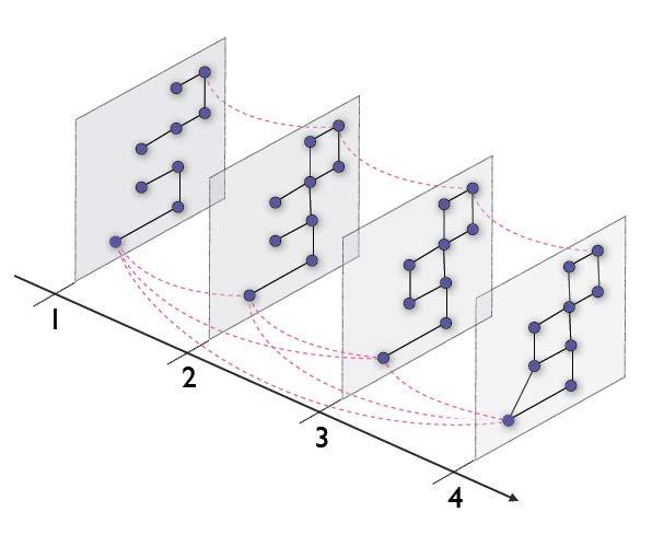 multiscale, and multiplex networks (2010)
