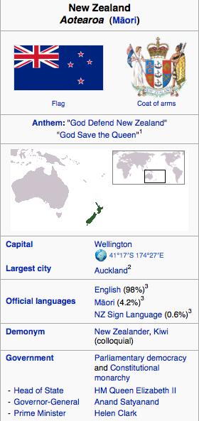 {{ Infobox Country or territory native_name = New Zealand capital = [[Wellington]] latd = 41 latm = 17 latns = S longd = 174 longm = 27 longew = E largest_city = [[Auckland]] official_languages =