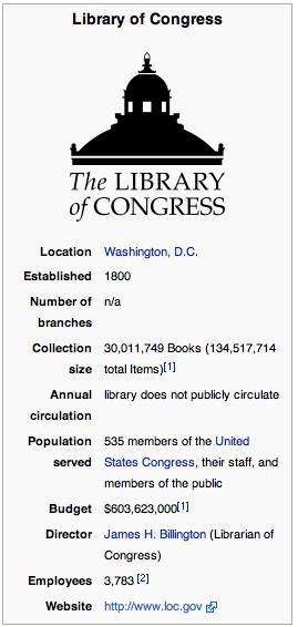 Figure 2. Infobox for the Library of Congress An infobox is a special type of template that displays factual information in a structured uniform format.