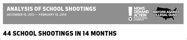 cdc.gov/sasweb/ncipc/nfirates2001.html Estimated from CDC reports of 78,000 firearms injuries and 31,000 fatalities in one year.