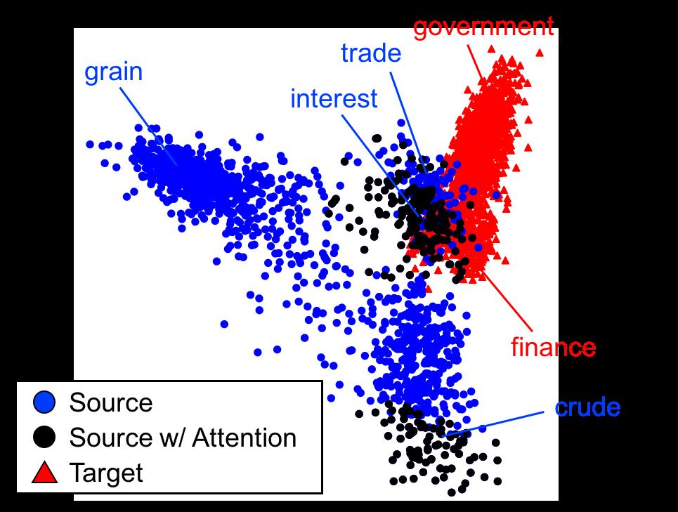Figure 5: Visualization of attention (source: R8, target: GR).
